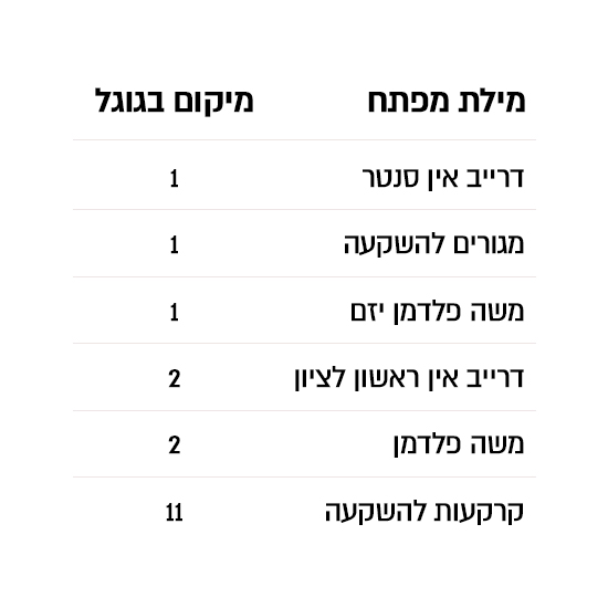 תוצאות SEO 10